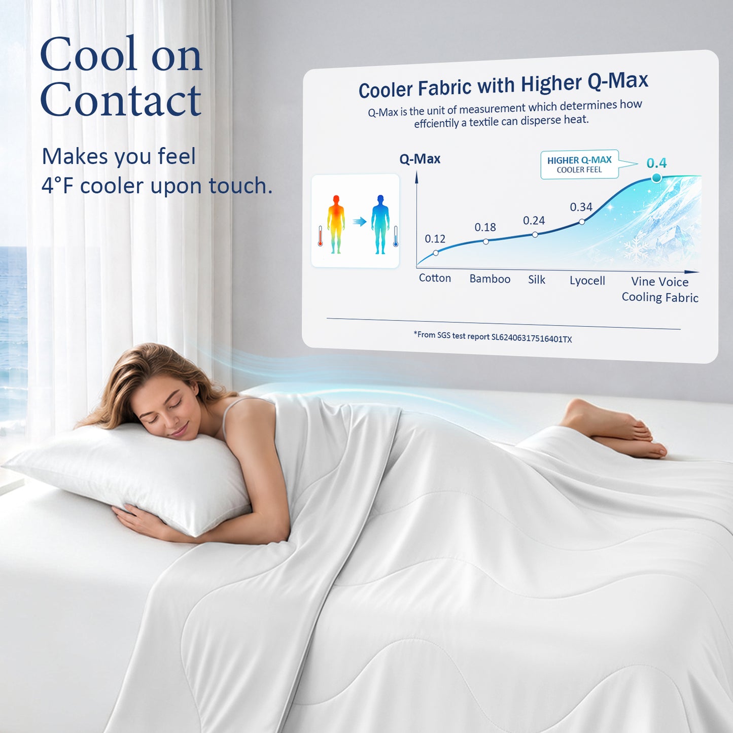 Cooling Blanket - Arctic White