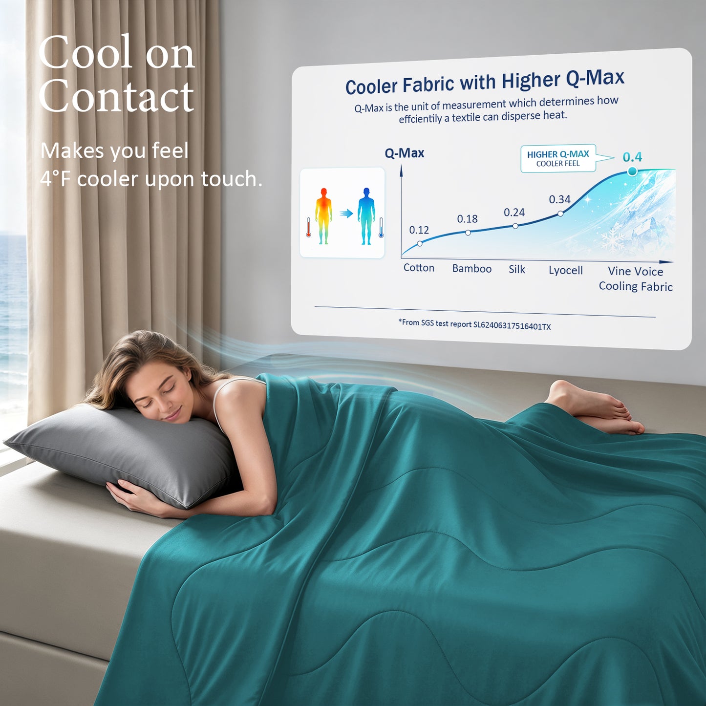 Cooling Blanket - Peacock Blue